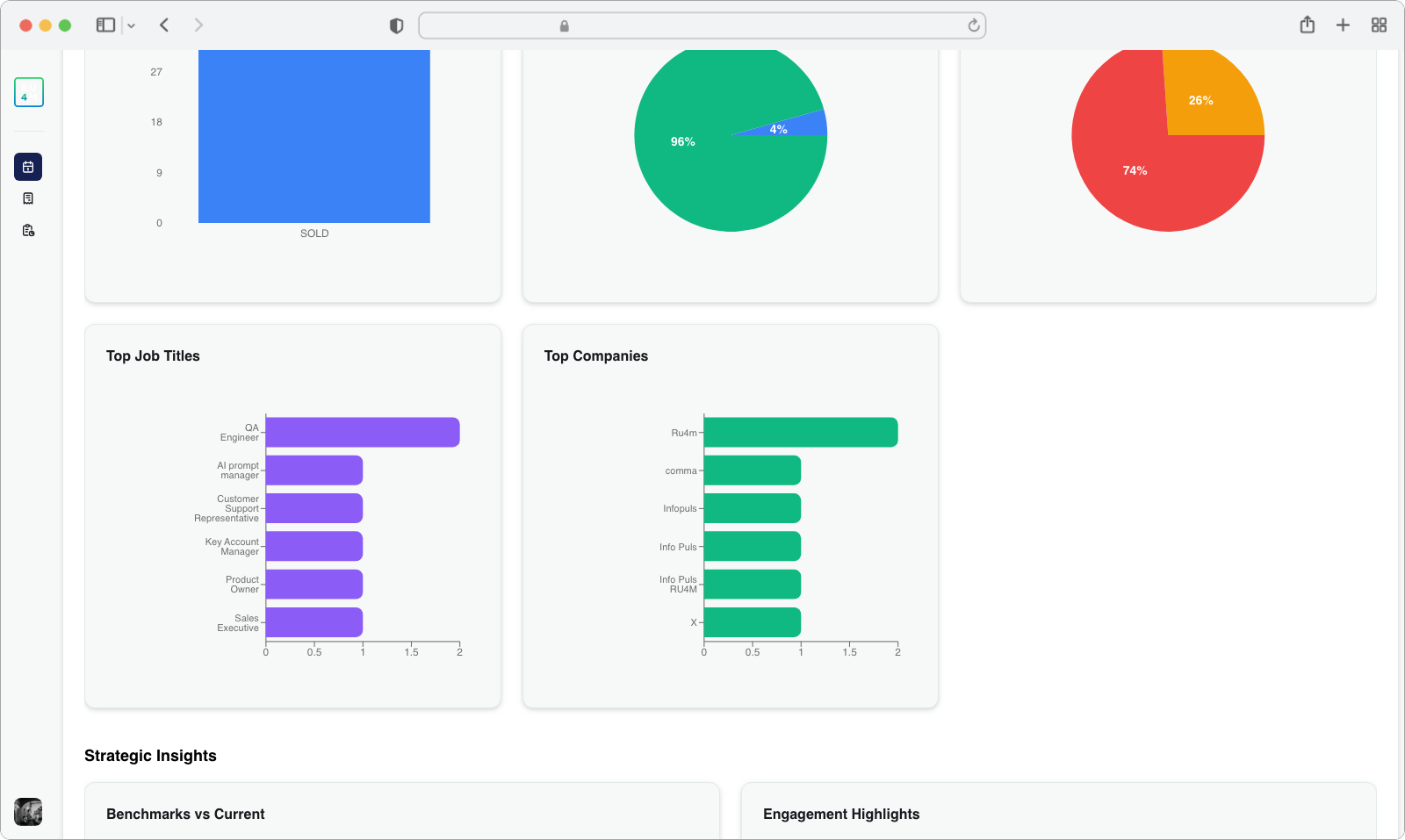 Analytics Charts section showing interactive demographic and engagement visualizations