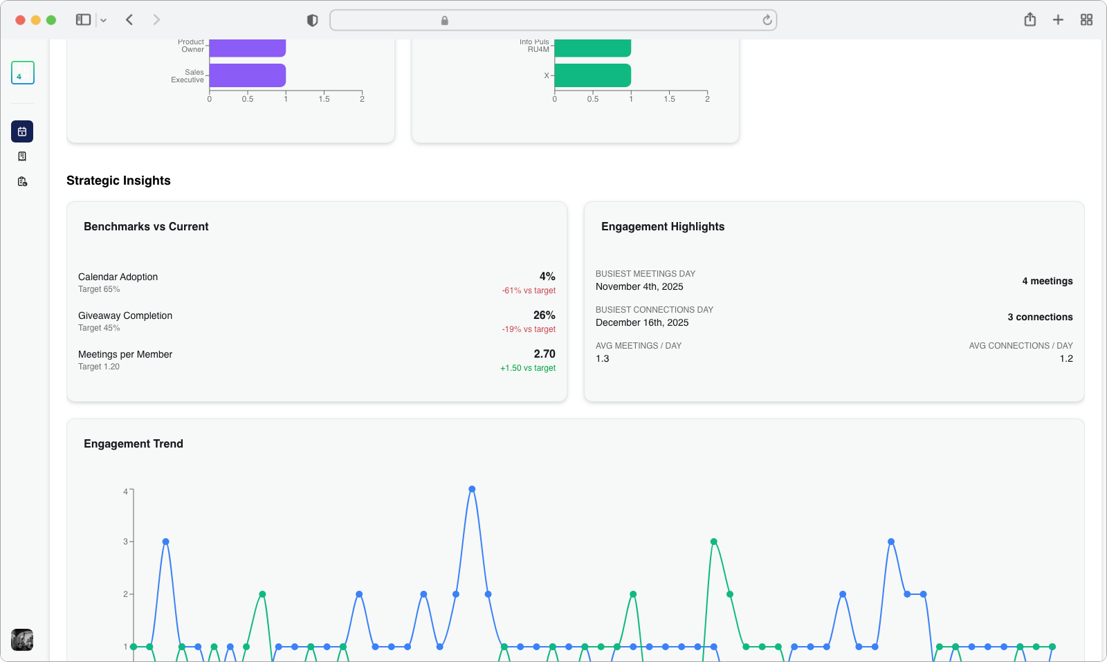 Strategic Insights section with color-coded performance comparisons and engagement highlights